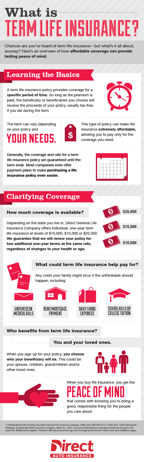 Term life insurance