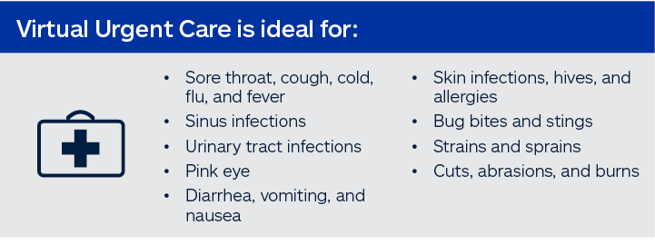Virtual urgent care infographic