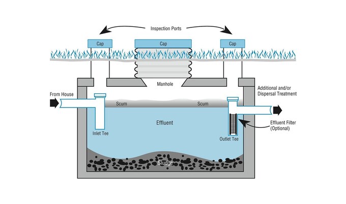 diagram of a septic system