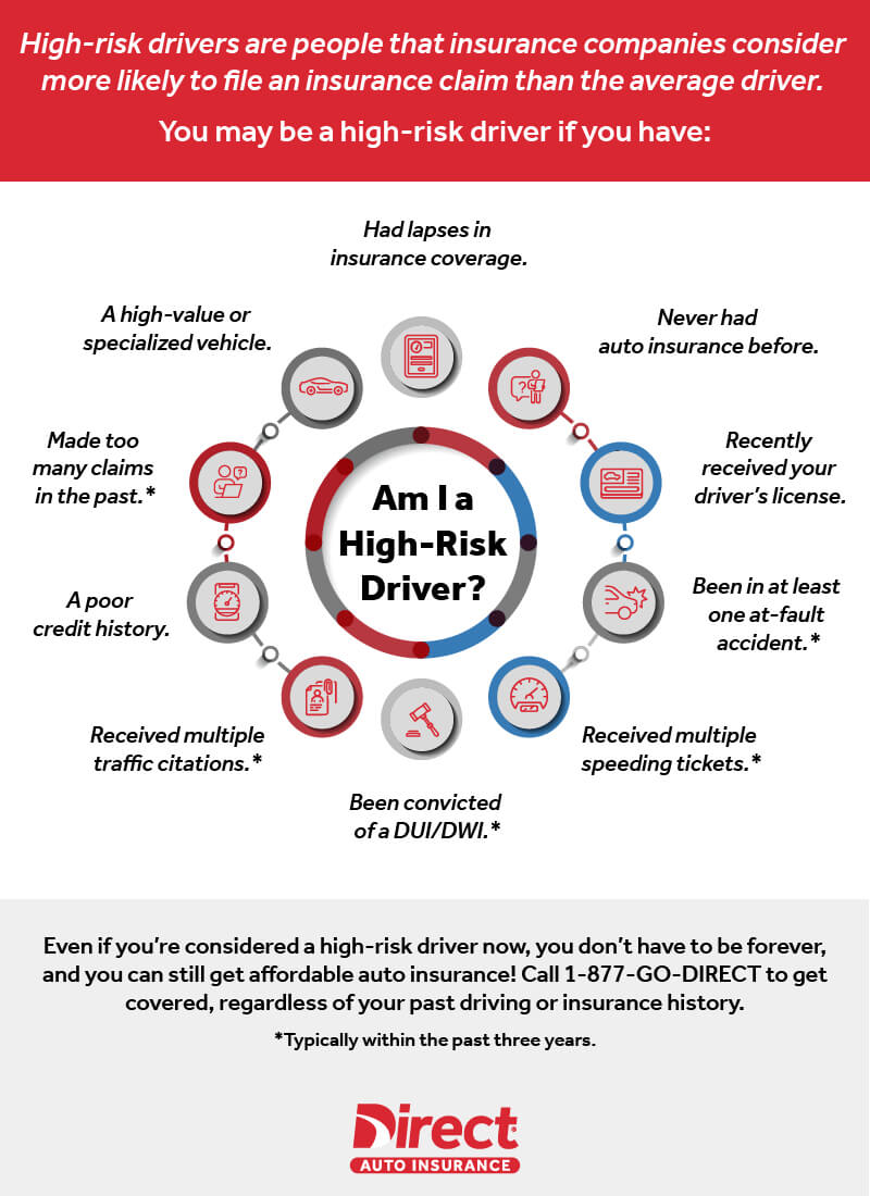 Am I a High-Risk Driver? How to Find Out