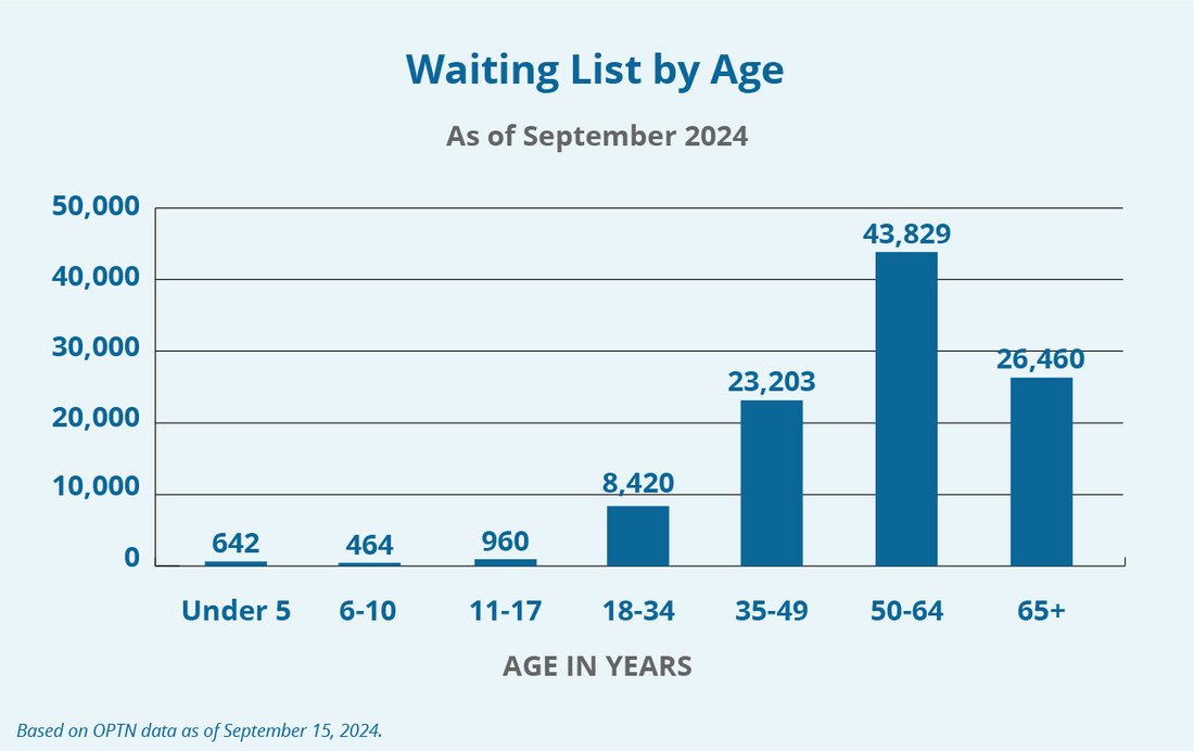waiting list infographic