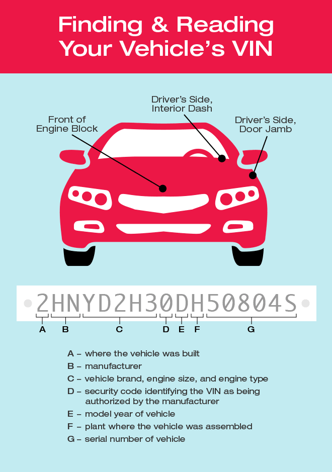 What’s a VIN Number & Where's My VIN? | Direct Auto Insurance