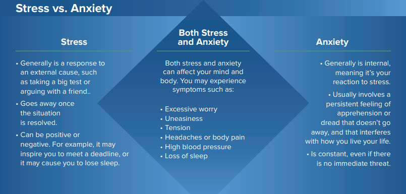 stress vs anxiety infographic. 