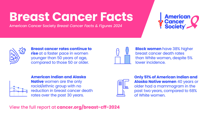 breast cancer graphic. 