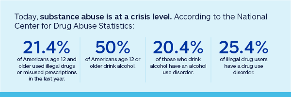 Substance abuse infographic