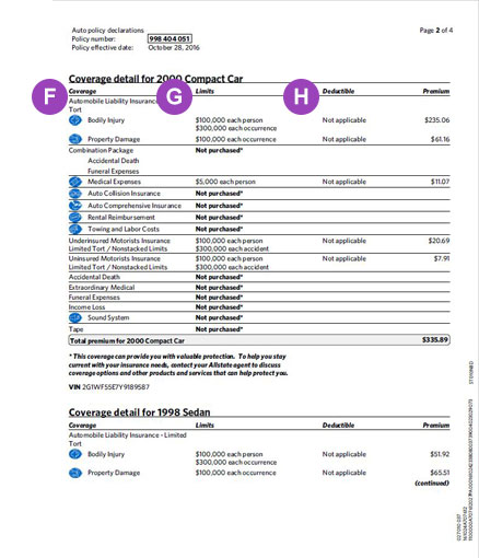 Car Insurance Declarations Page