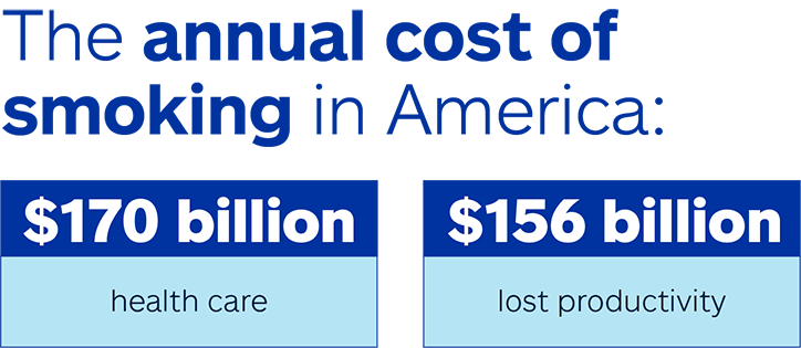 Annual cost of smoking infographic