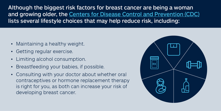 Breast Cancer Infographic