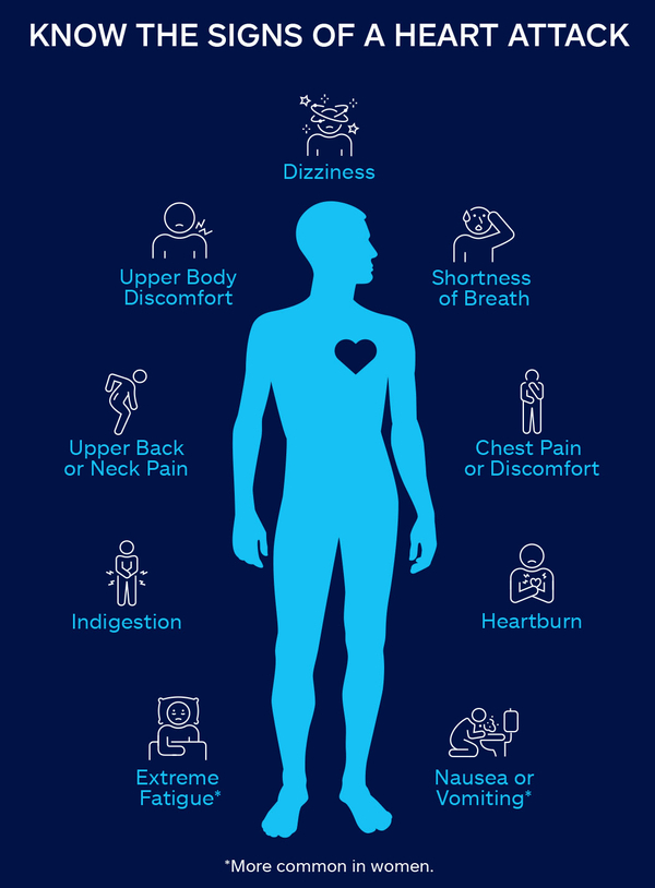 Signs of a heart attack