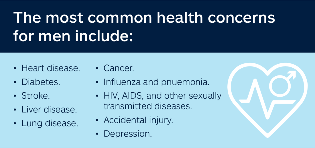 Mens health risks infographic